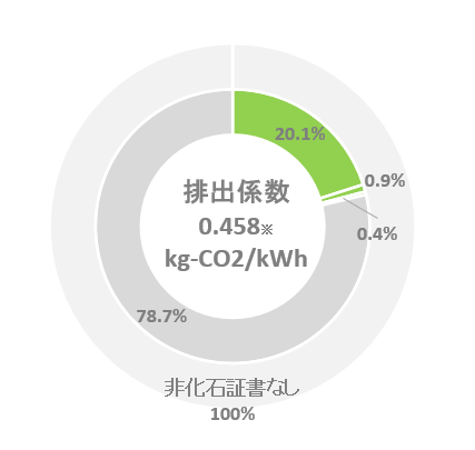 2021年度計画湘南電力（標準）グラフ