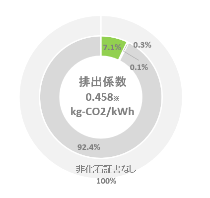 2022年度実績湘南電力（全体）グラフ